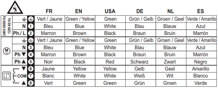 Сым қосу - Сипаттама