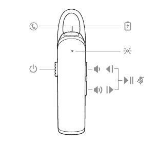Общ преглед на слушалките