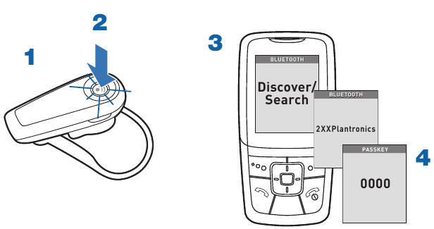 Kulaklığınızı Başka Bir Cihazla Nasıl Eşleştirirsiniz