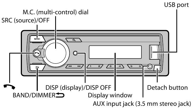 Basic operation - Part 1