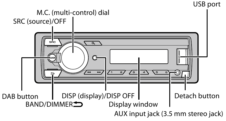 Basic operation - Part 2