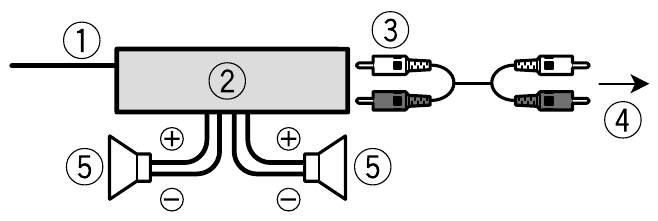 Overview - Power amp