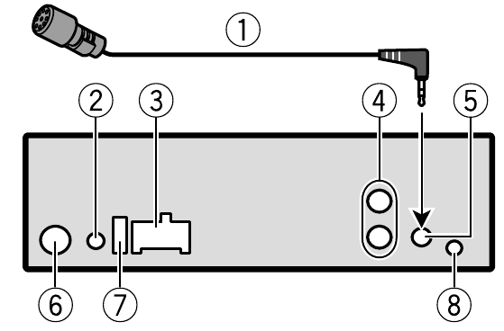 Overview - This unit