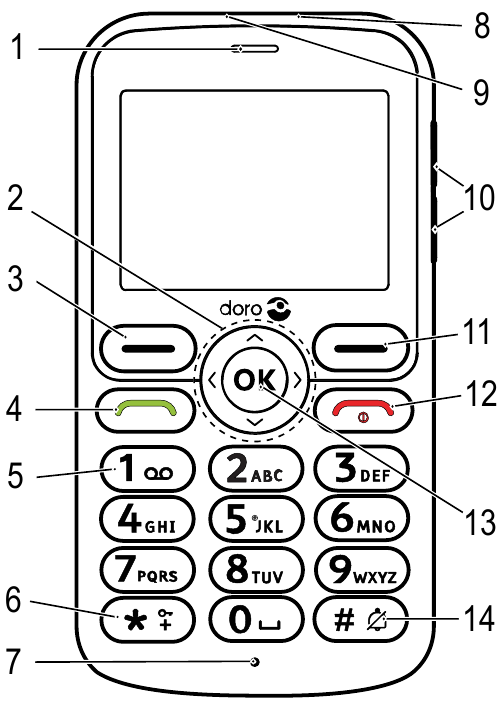 Vybaľte svoj nov&yacute; telef&oacute;n - 1. časť