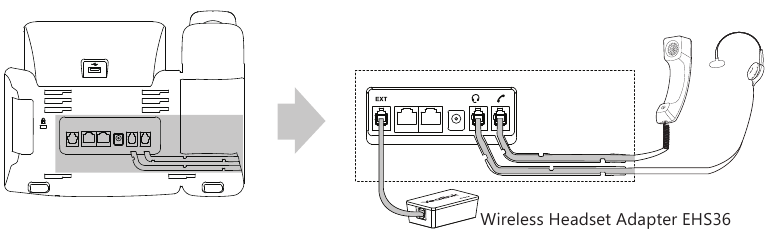 Assemblage du t&eacute;l&eacute;phone - &Eacute;tape 2