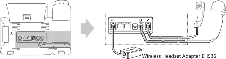 Connecter le combin&eacute; et le casque optionnel