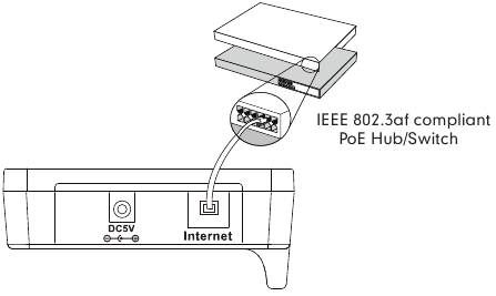 Telefonu Birleştirme - Ethernet &uuml;zerinden g&uuml;&ccedil; se&ccedil;eneği