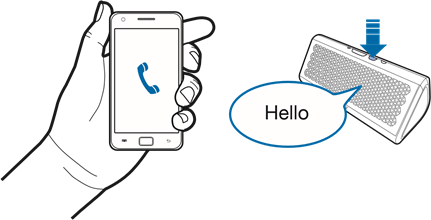 H&iacute;v&aacute;sok fogad&aacute;sa / H&iacute;v&aacute;sok elutas&iacute;t&aacute;sa