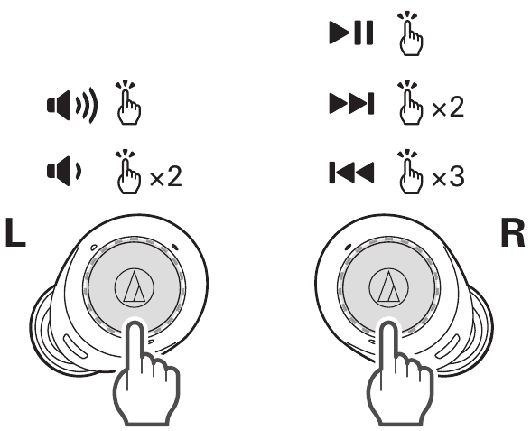 Прослушивание музыки
