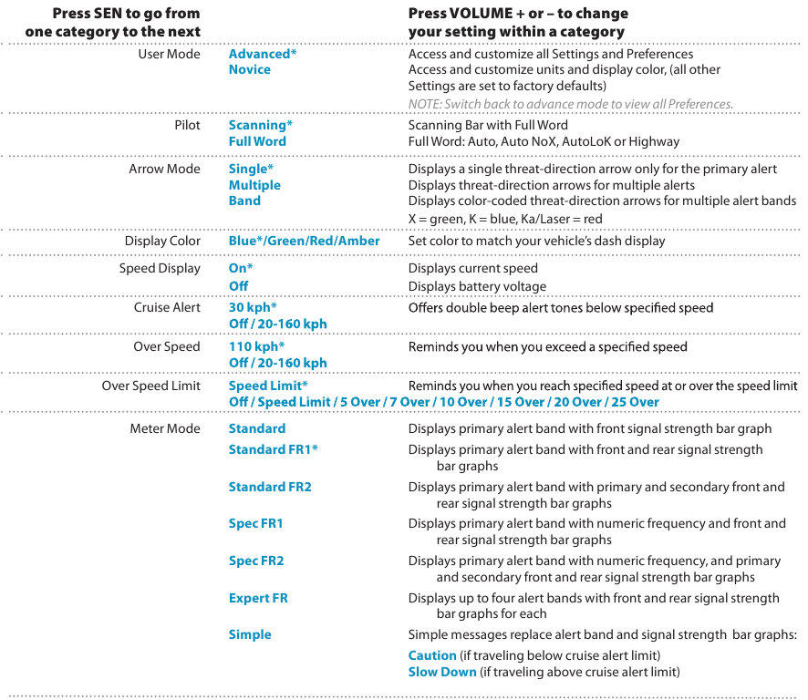 Settings & Preferences - Part 1