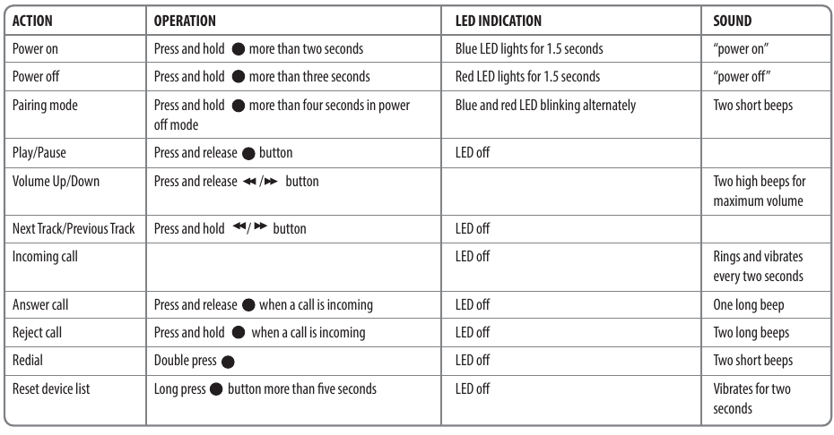 Bluetooth funkci&oacute; jelz&eacute;se