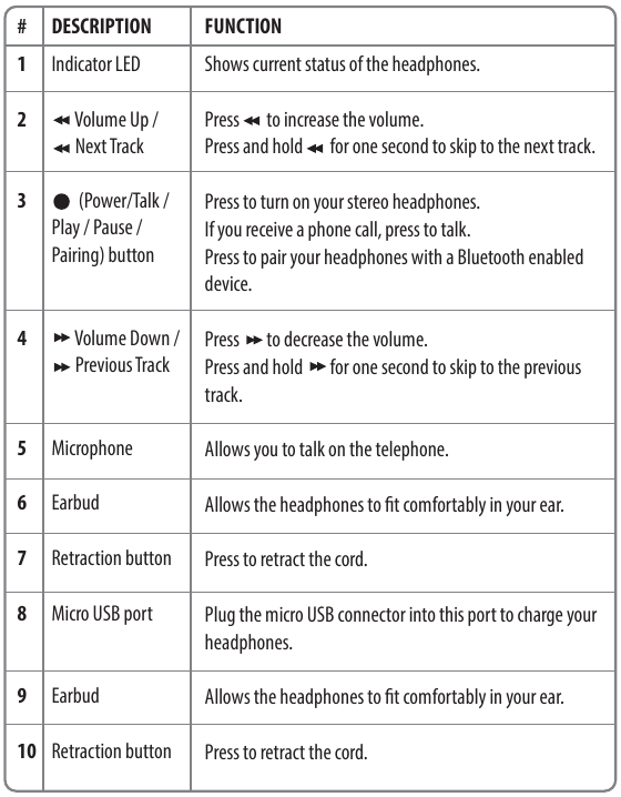 FUNKCI&Oacute; LE&Iacute;R&Aacute;SA