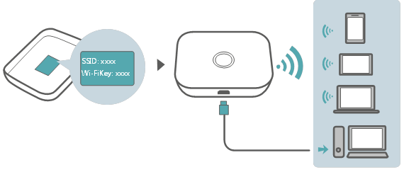 Conex&atilde;o Wi-Fi