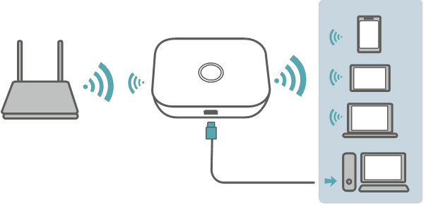 Extensor de Wi-Fi (opcional)