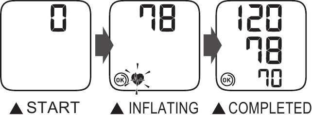 Извършване на измерване