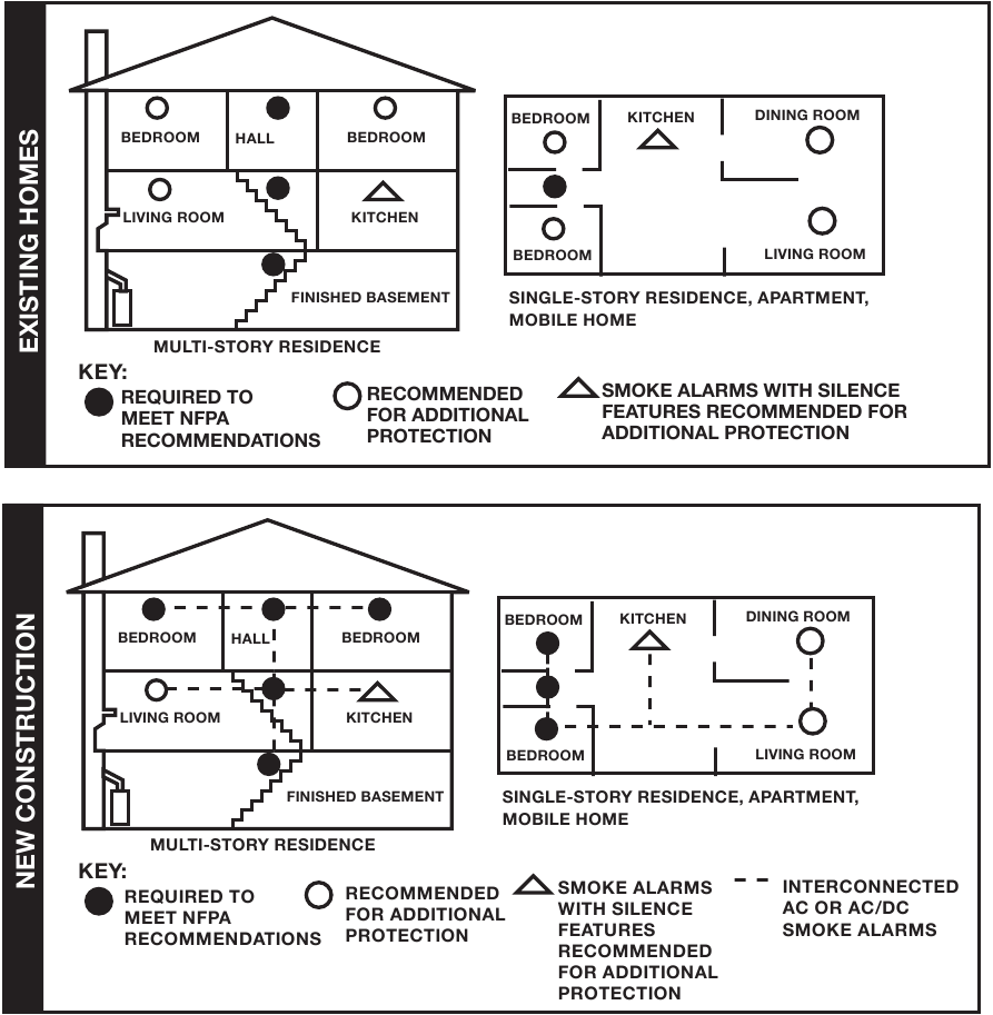 Рекомендуемые места