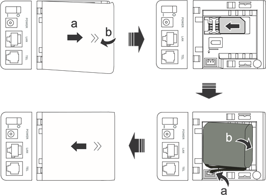 Instalimi i Kart&euml;s USIM dhe Bateris&euml;