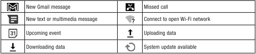 Pictograme de notificare