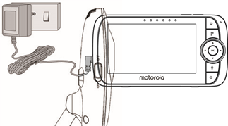 Conectarea Alimentării Unității Parentale
