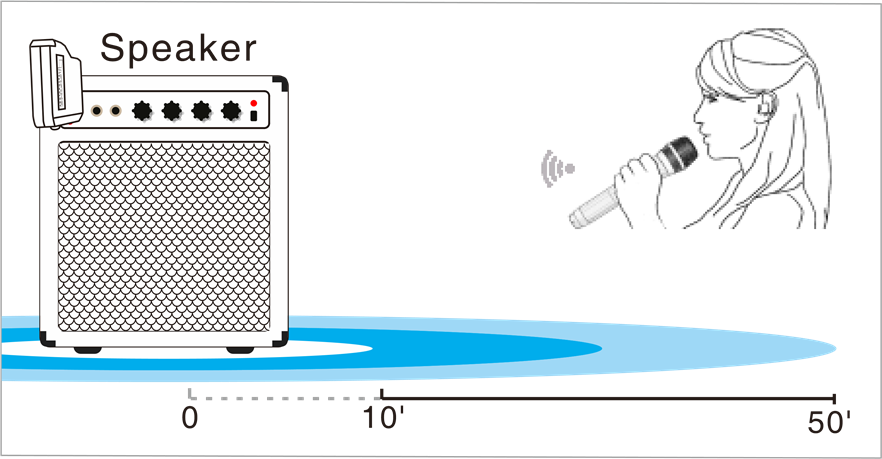Nastavte hlasitost mikrofonu reproduktoru