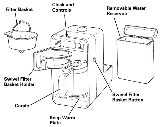 Pe&ccedil;as e Caracter&iacute;sticas
