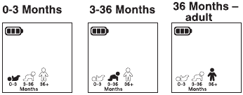 Como usar - Selecionando uma idade