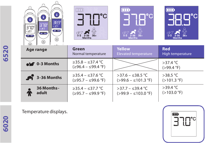 Como usar - Selecionando a temperatura