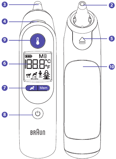 Product Description - Part 2