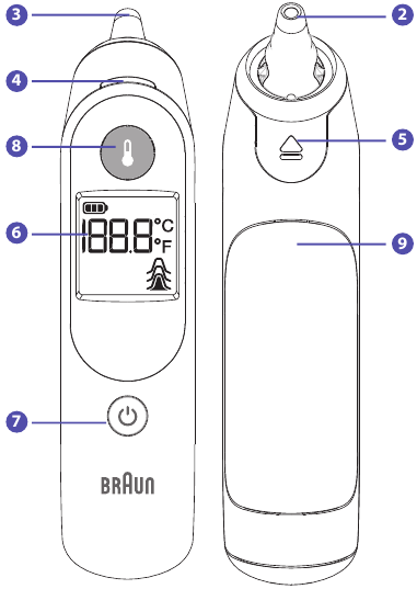 Product Description - Part 4