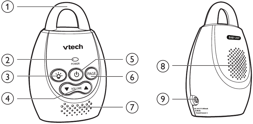 Descripci&oacute;n general de la unidad del beb&eacute;