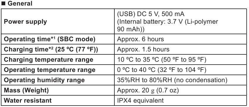Specyfikacje - Część 1