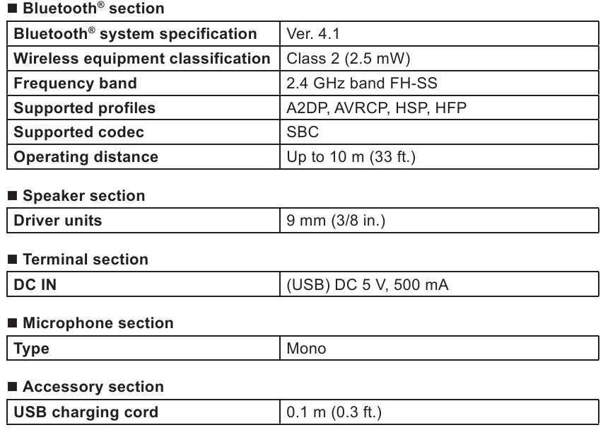 Specyfikacje - Część 2