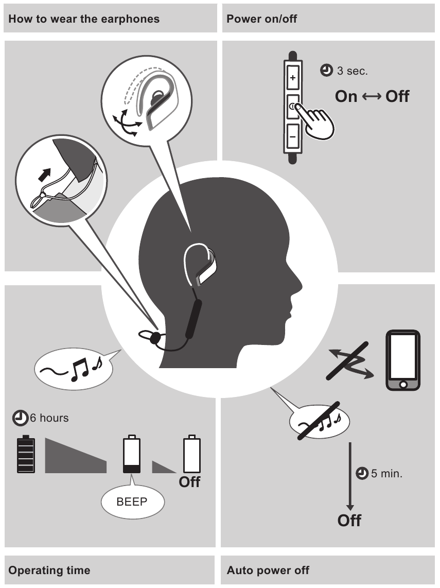 Noszenie słuchawek / Włączanie/wyłączanie / Czas pracy / Automatyczne wyłączanie