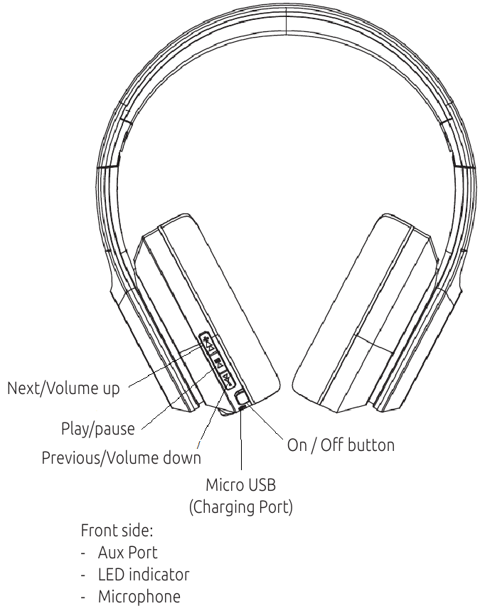 Instru&ccedil;&otilde;es de Opera&ccedil;&atilde;o