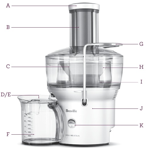 KNOW YOUR BREVILLE PRODUCT