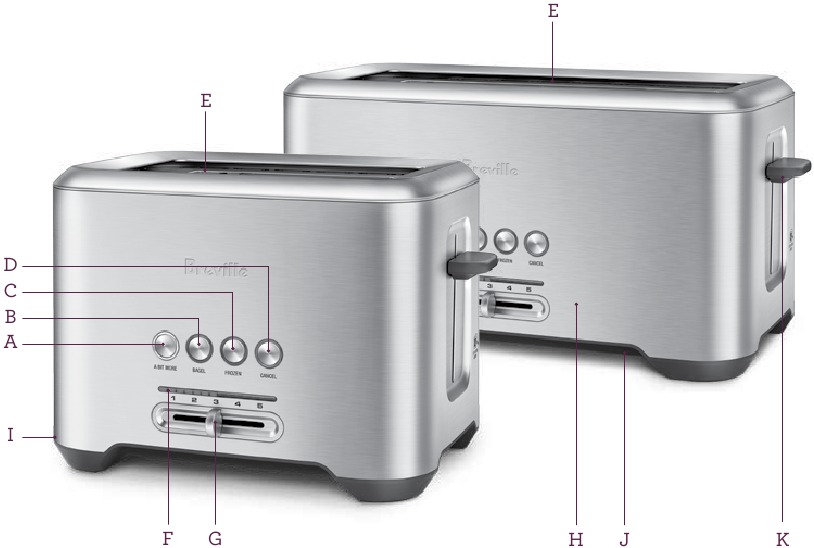 KNOW YOUR BREVILLE PRODUCT