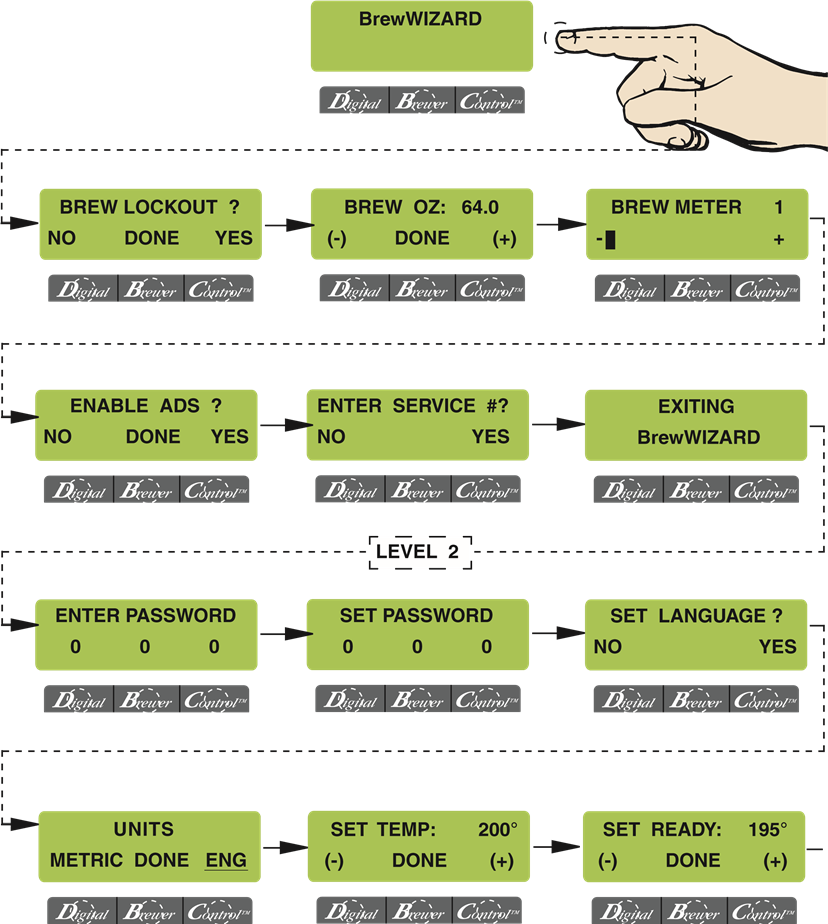 FUNKSIONET E PROGRAMIMIT - DIAGRAMI RRJEDH&Euml;S - Niveli 1
