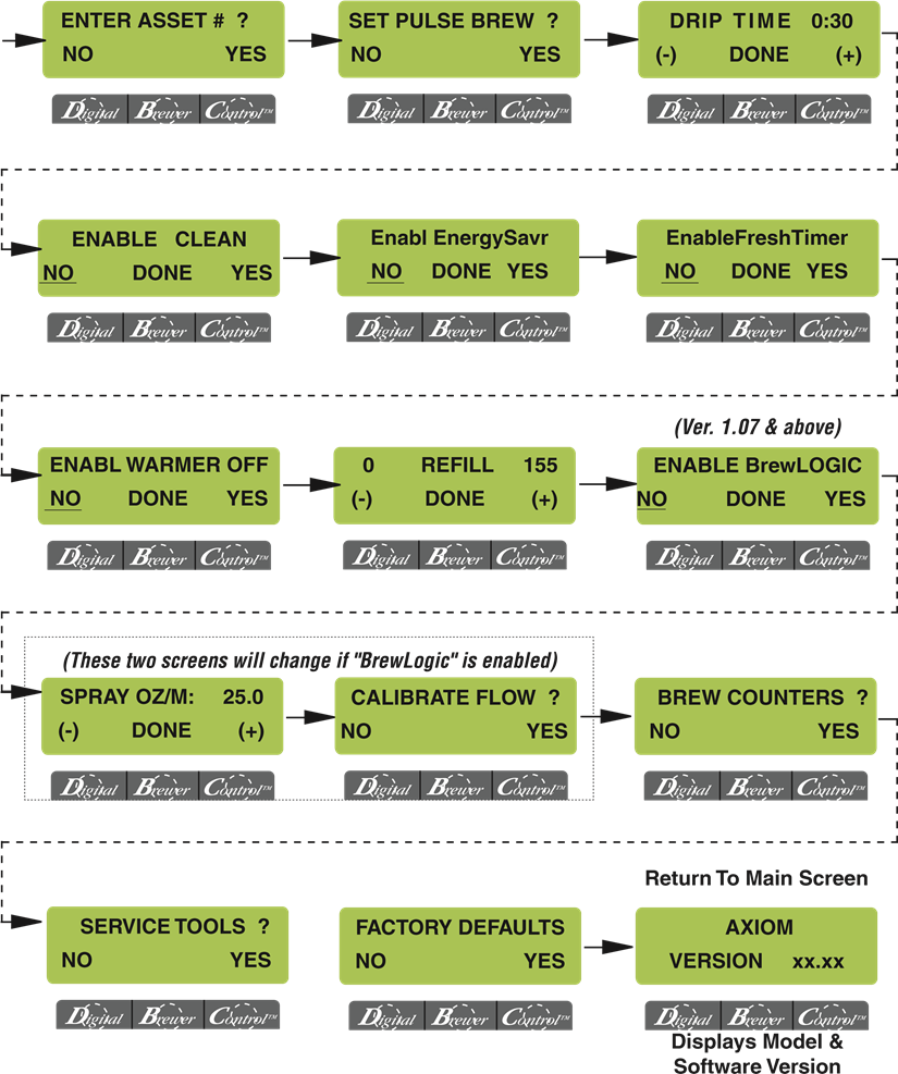 FUNKSIONET E PROGRAMIMIT - DIAGRAMI RRJEDH&Euml;S - Niveli 2