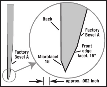 Cross-section of a traditional Asian knife edge