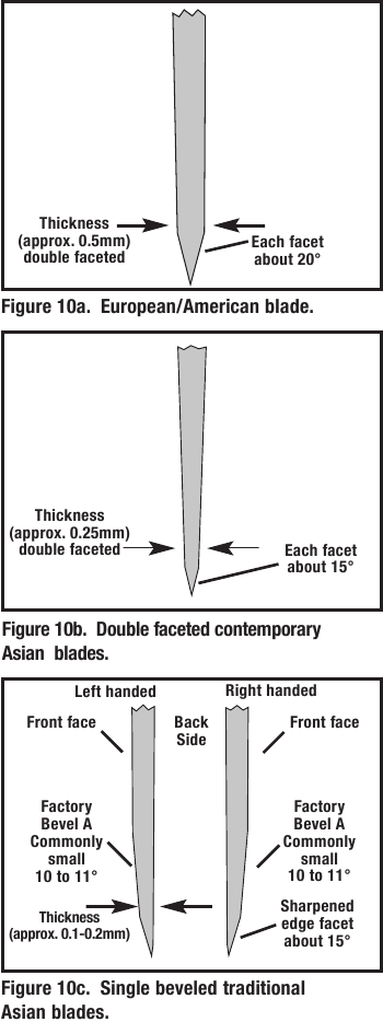 Description of Blades