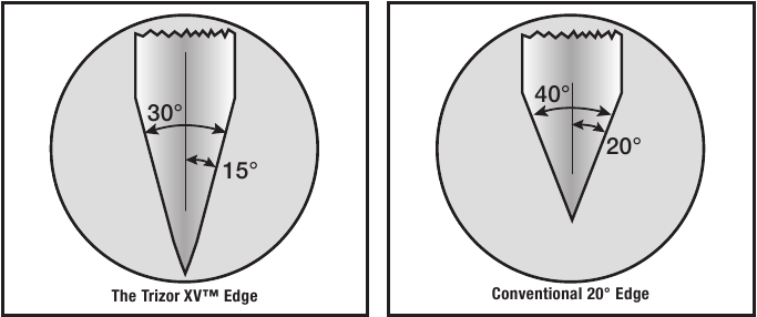 Trizor XV Edge Comparison
