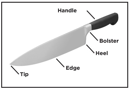  Typical kitchen knife.