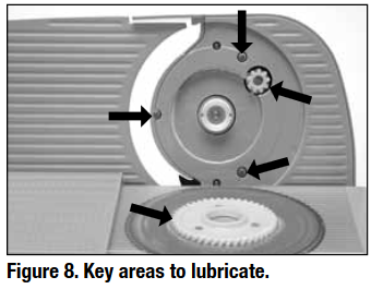 Key areas to lubricate