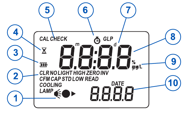 BESCHREIBUNG DER ANZEIGEELEMENTE