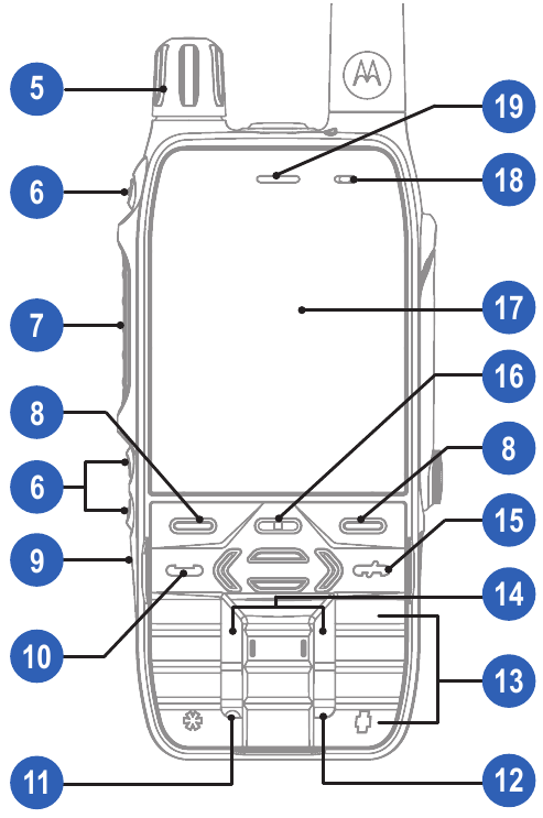 Pregled naprave - 2. del
