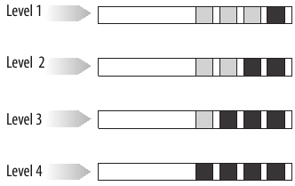 Measuring water hardness