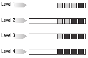 Medir a dureza da &aacute;gua