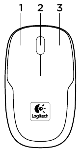 Funkcije mi&scaron;ke