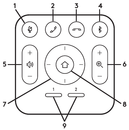 MASOFADAN BOSHQARISH PULTI - UMUMIY KO'RINISH