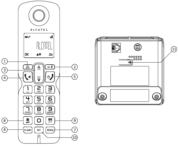 Teclas de funci&oacute;n del tel&eacute;fono
